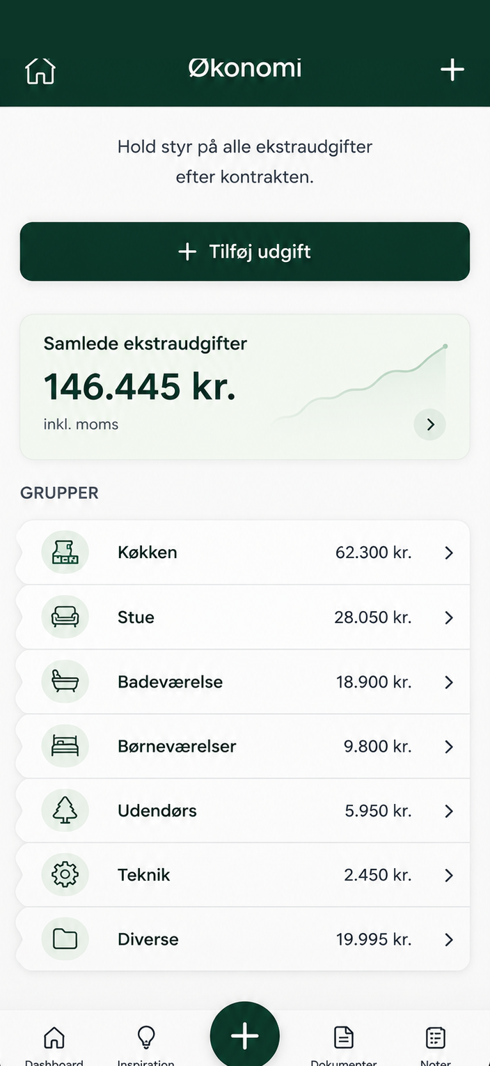 Økonomi – budget og udgifter