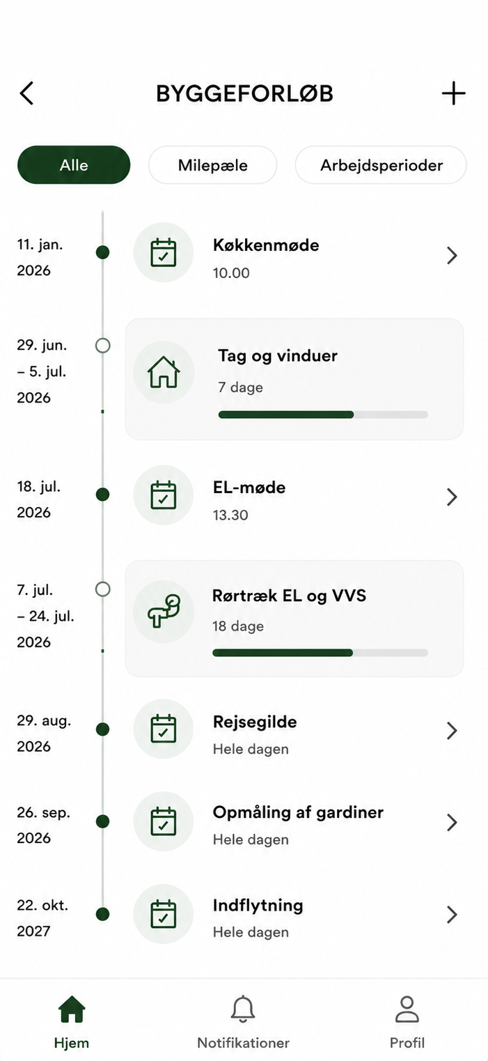 Byggeforløb – tidslinje